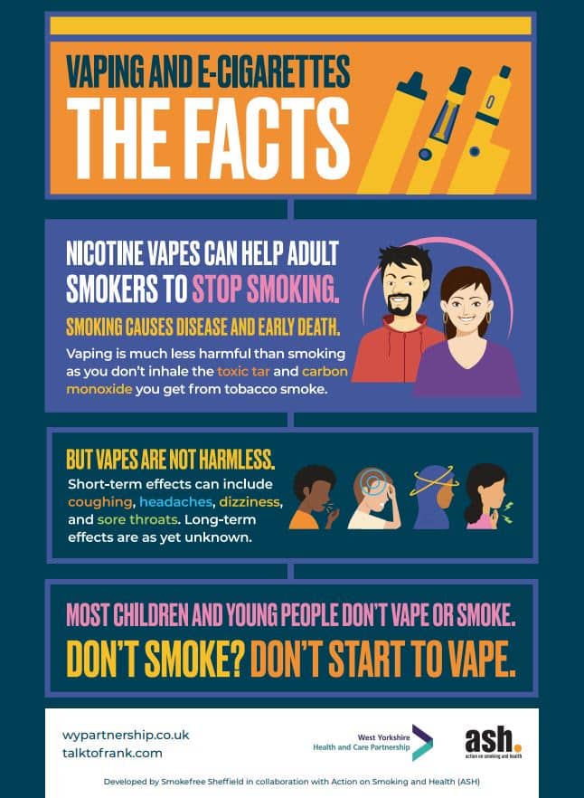 Smoking- the facts